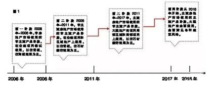 我國建筑保溫裝飾一體板行業(yè)發(fā)展歷程及趨勢