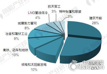 2017年中國氣凝膠供需情況及市場前景預測