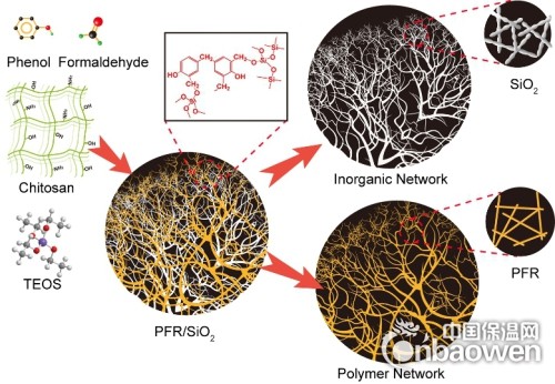 中國科大研制出新型隔熱防火雙網(wǎng)絡(luò)復(fù)合氣凝膠