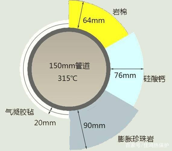 氣凝膠氈在管道保溫隔熱應(yīng)用中的價值體現(xiàn)