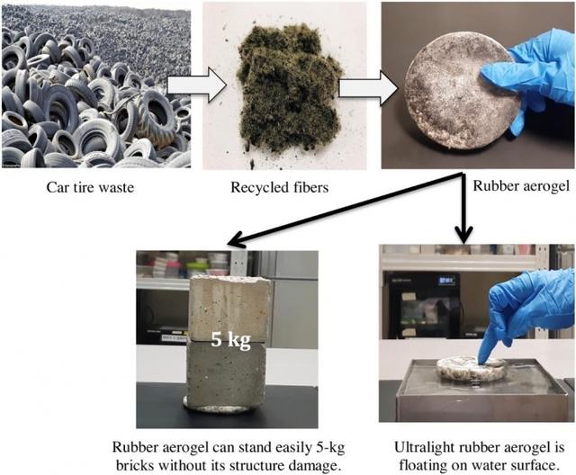 新加坡科學(xué)家將廢舊輪胎橡膠轉(zhuǎn)換為多用途氣凝膠