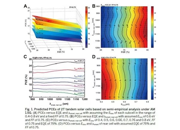 《Science》17.3%！南開大學陳永勝團隊刷新一項世界紀錄