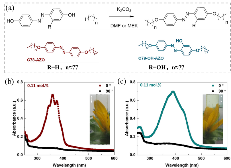 ?Matter最新研究：就這么簡單，柔性聚合物拉一拉就變剛性致動器