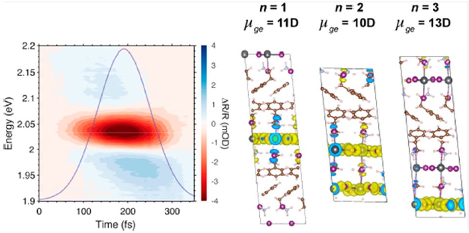 震撼！僅2個月，發(fā)表1篇Science，10余篇子刊/AM/JACS—加拿大兩院院士Sargent教授成果集錦