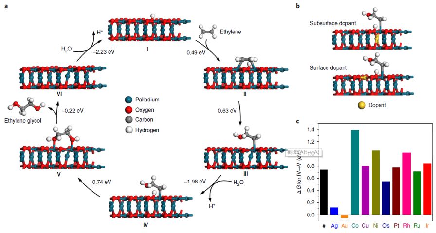 震撼！僅2個月，發(fā)表1篇Science，10余篇子刊/AM/JACS—加拿大兩院院士Sargent教授成果集錦