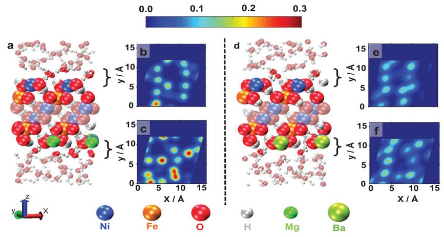 震撼！僅2個月，發(fā)表1篇Science，10余篇子刊/AM/JACS—加拿大兩院院士Sargent教授成果集錦