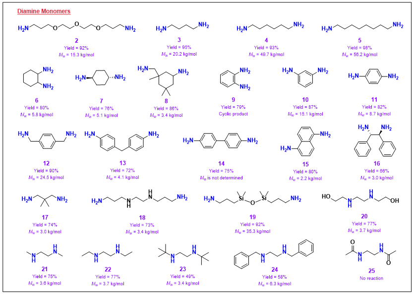 《Macromolecules》：構(gòu)建多功能聚硫脲的無催化合成策略