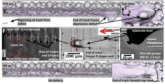 美國LLNL國家實(shí)驗(yàn)室/空軍研究實(shí)驗(yàn)室：3D打印常有缺陷生成？粉末動(dòng)力學(xué)幫助解惑