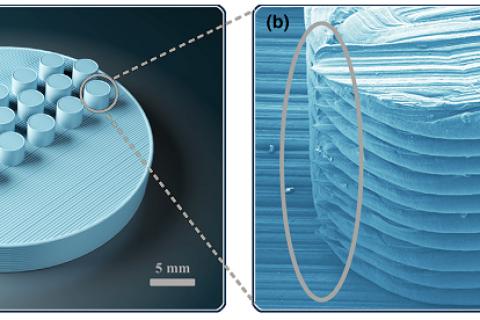 《Materials Today》：垂直打印自支撐柱狀陣列