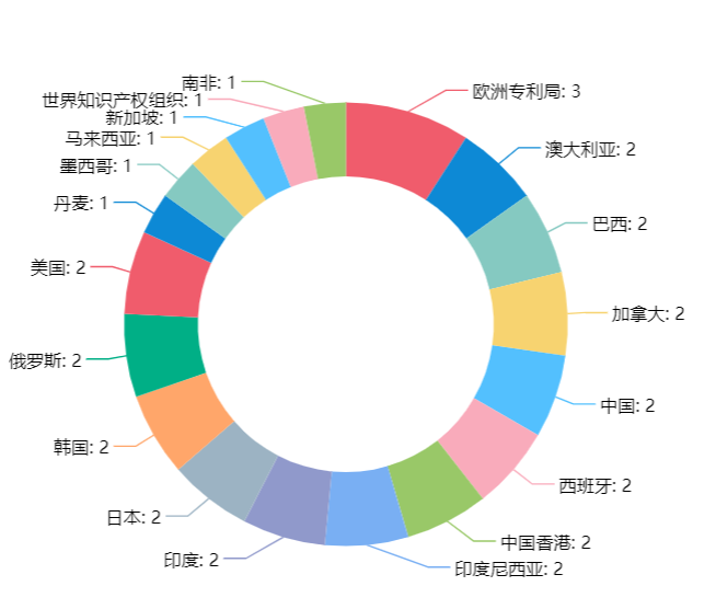 一套專利賣出2000萬！觀瞿金平院士如何進行專利布局？?