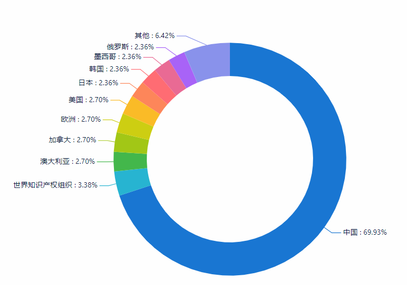 一套專利賣出2000萬！觀瞿金平院士如何進行專利布局？?