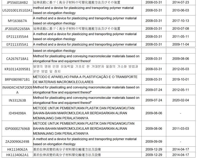 一套專利賣出2000萬！觀瞿金平院士如何進行專利布局？?