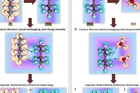 《先進材料》不同官能團對聚合物接觸帶電的貢獻(xiàn)