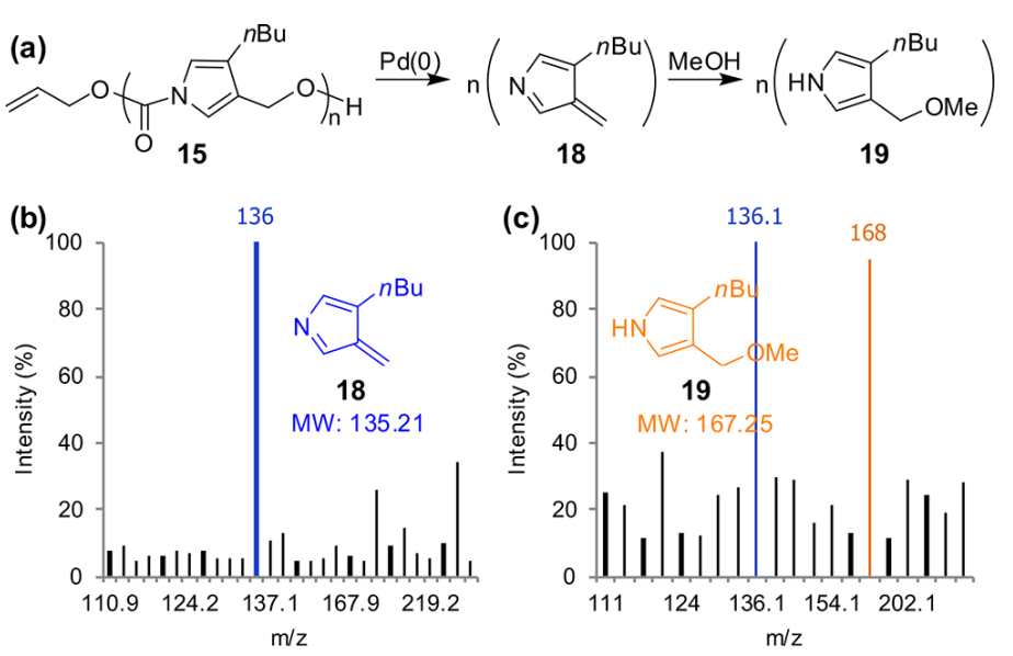 《JACS》： 像解拉鏈一樣輕松，聚合物30分鐘解聚為小分子