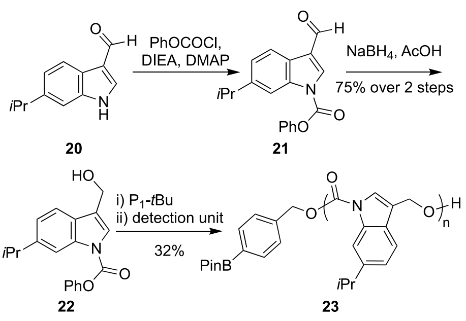 《JACS》： 像解拉鏈一樣輕松，聚合物30分鐘解聚為小分子