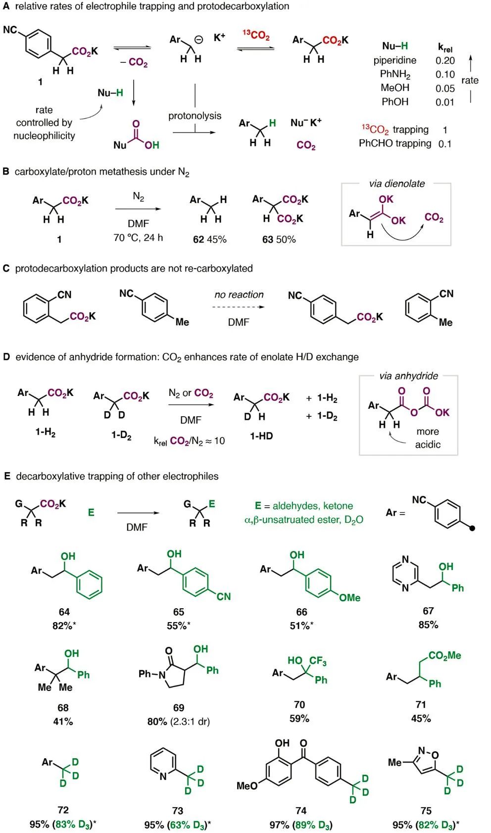 重磅！《Science》報(bào)道脫羧反應(yīng)領(lǐng)域里程碑突破！