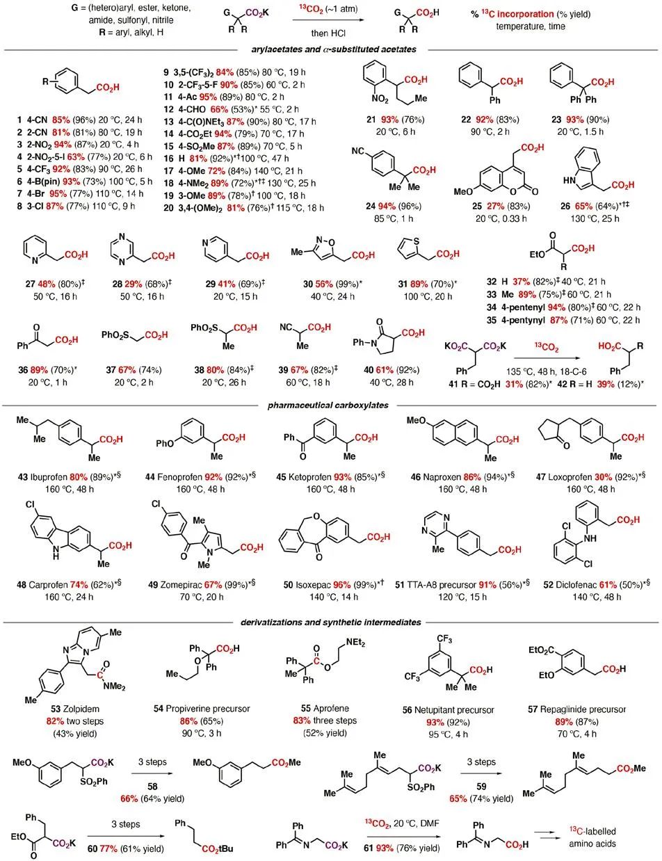 重磅！《Science》報(bào)道脫羧反應(yīng)領(lǐng)域里程碑突破！