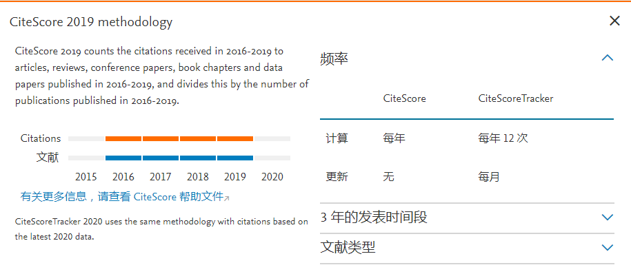 Elsevier的影響因子正式公布！