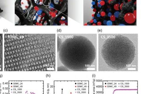 碳電極大孔反比小孔好？《AFM》離子凝膠超級電容器研究發(fā)現(xiàn)新現(xiàn)象