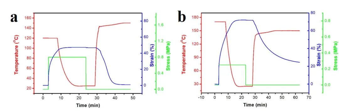 浙江大學(xué)計(jì)劍、沈介澤：透過現(xiàn)象用本質(zhì)！一種受高分子粘彈性啟發(fā)的形變策略