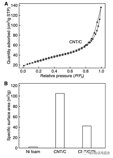 北京科技大學(xué)等《ACS Appl. Electron. Mater.》：使用碳納米管支架開發(fā)彈性，堅固和高度多孔的金屬泡沫