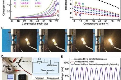 北京科技大學等《ACS Appl. Electron. Mater.》：使用碳納米管支架開發(fā)彈性，堅固和高度多孔的金屬泡沫