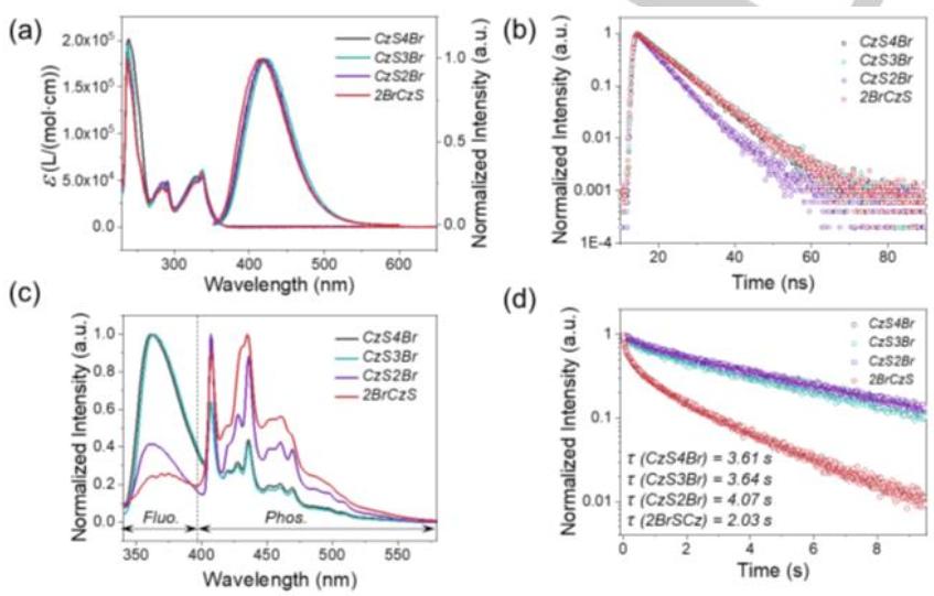 中山大學(xué)《Angew》：量子效率52%！超長(zhǎng)有機(jī)磷光材料量子效率再獲突破