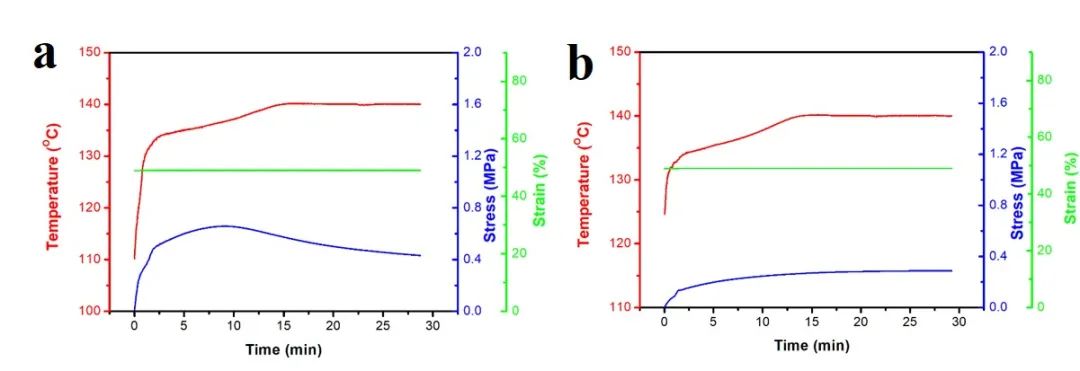 浙江大學(xué)計(jì)劍、沈介澤：透過現(xiàn)象用本質(zhì)！一種受高分子粘彈性啟發(fā)的形變策略