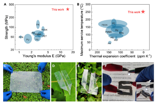 俞書宏院士團隊：超強、超韌、透明的環(huán)保復(fù)合材料薄膜！有望解決“白色污染”