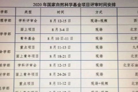 關注：國自然會評時間表流出，化學部已完成評審，工材部8月24日開始青基評審