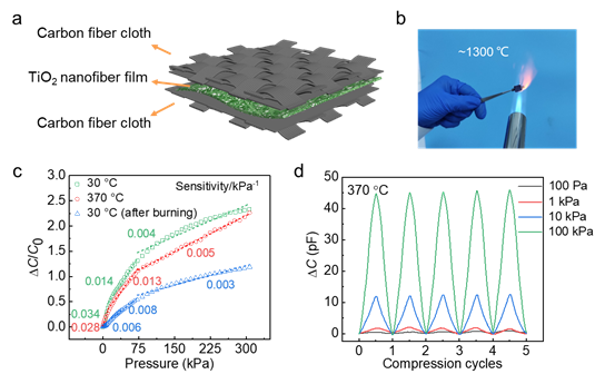 南方科技大學(xué)郭傳飛/趙悅《Adv.Sci.》：基于納米陶瓷纖維的耐高溫柔性壓力傳感器