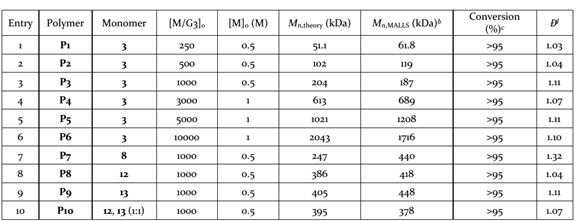 《Science》之后再發(fā)《JACS》：基于苊烯的新型力敏生色團