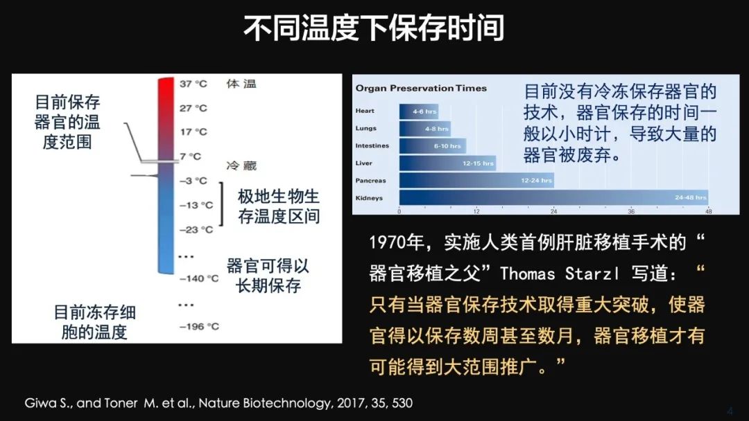 王健君：實證百年科學(xué)猜想，人體凍存未來可期