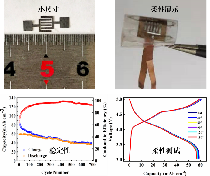 清華大學(xué)曲良體/北理工陳南團(tuán)隊(duì)研發(fā)出首例柔性雙離子微型電池