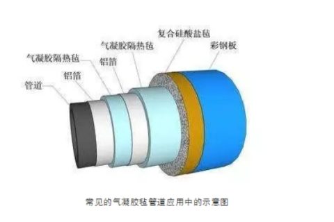 氣凝膠氈作為保溫材料中的佼佼者它的性能優(yōu)勢有哪些？