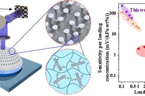 Nano Energy：基于面投影微立體光刻3D打印技術(shù)的共形壓電傳感器設(shè)計(jì)與制造