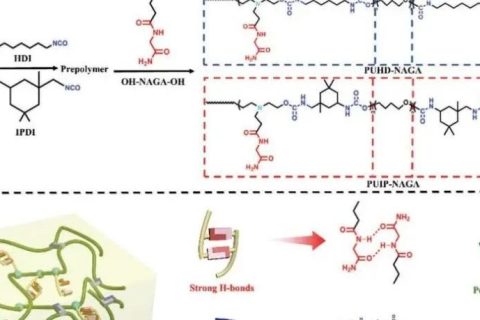 天津大學劉文廣教授、楊建海副教授團隊《AFM》：基于多重氫鍵擴鏈劑的自愈合聚氨酯：從超剛性彈性體到無溶劑型熱熔膠和AIE熒光涂層