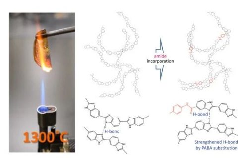 740℃，打破上限，史上最耐熱的生物塑料！