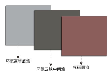 金屬氟碳漆用什么稀釋劑去調漆？