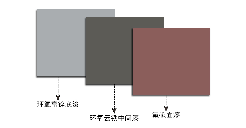 金屬氟碳漆用什么稀釋劑去調漆？-2