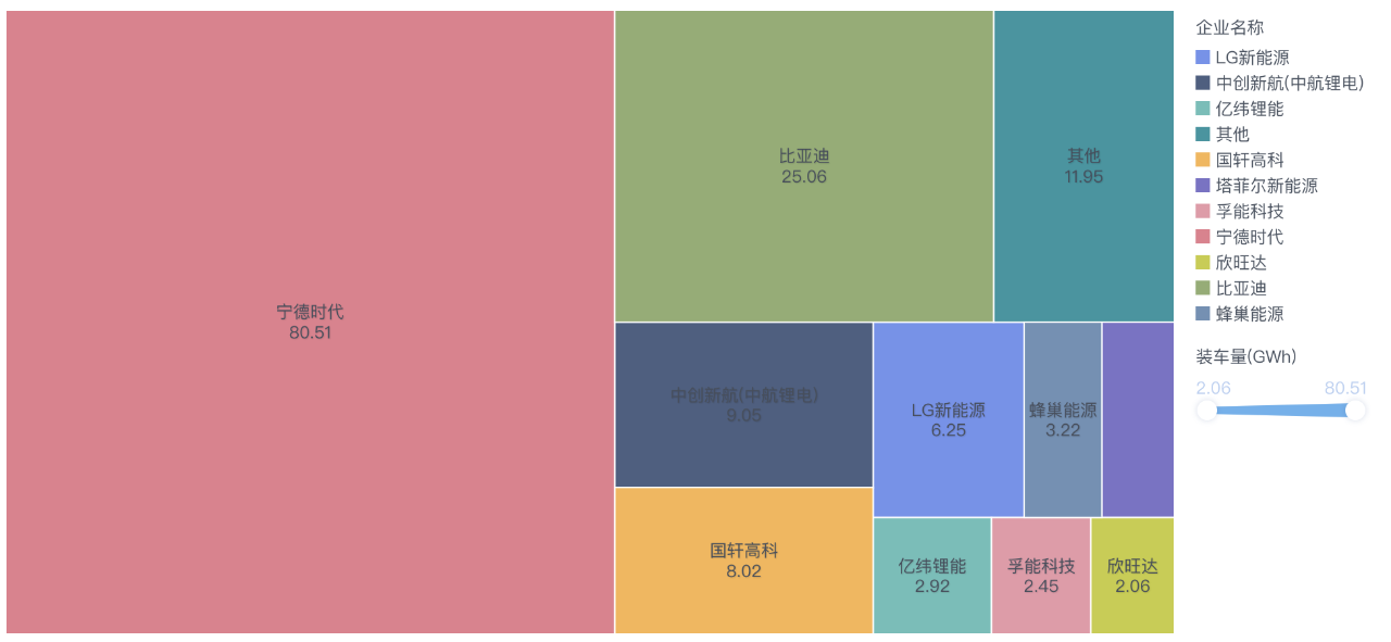 圖4 2021年中國(guó)動(dòng)力電池各個(gè)供應(yīng)商的情況